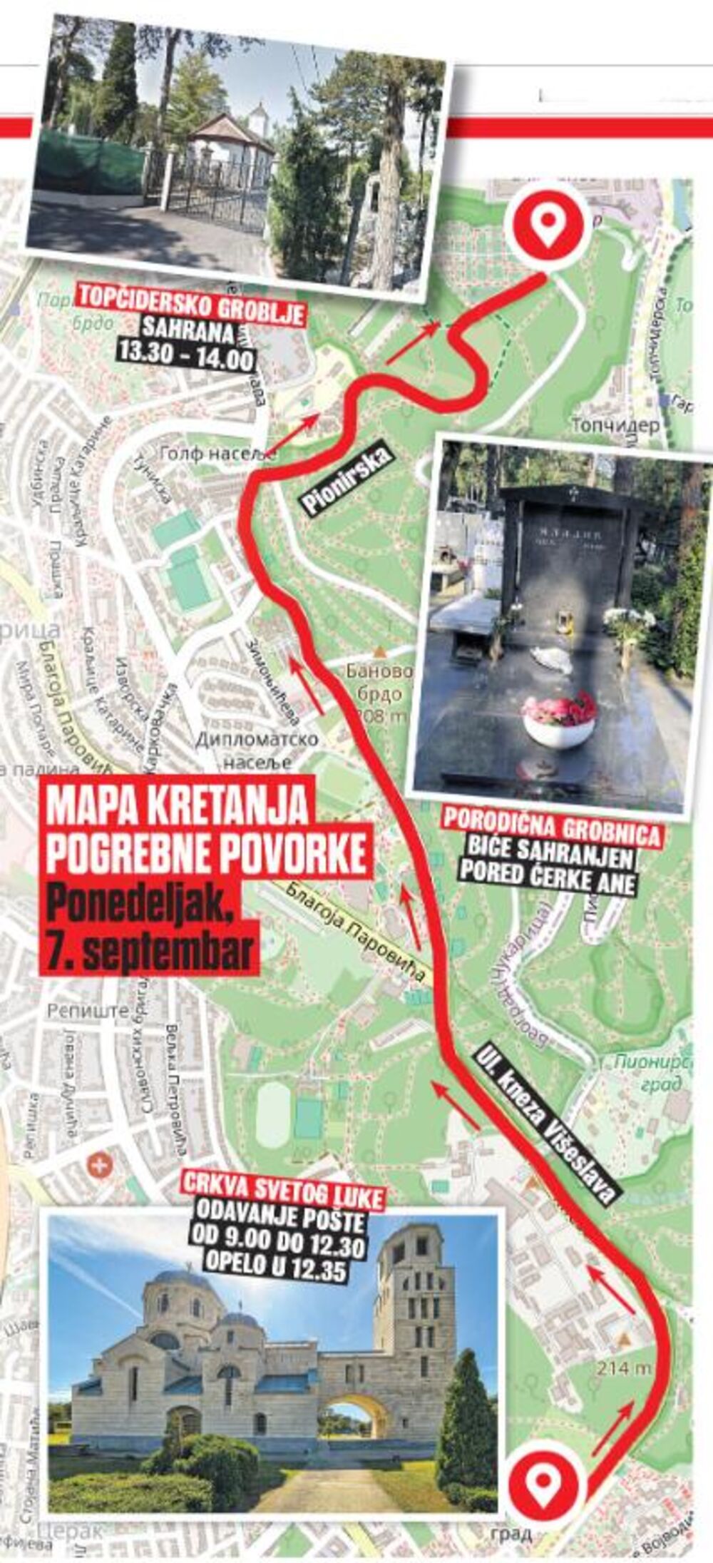 Putanja pogrebne povorke na sahrani Ratka Mladića 