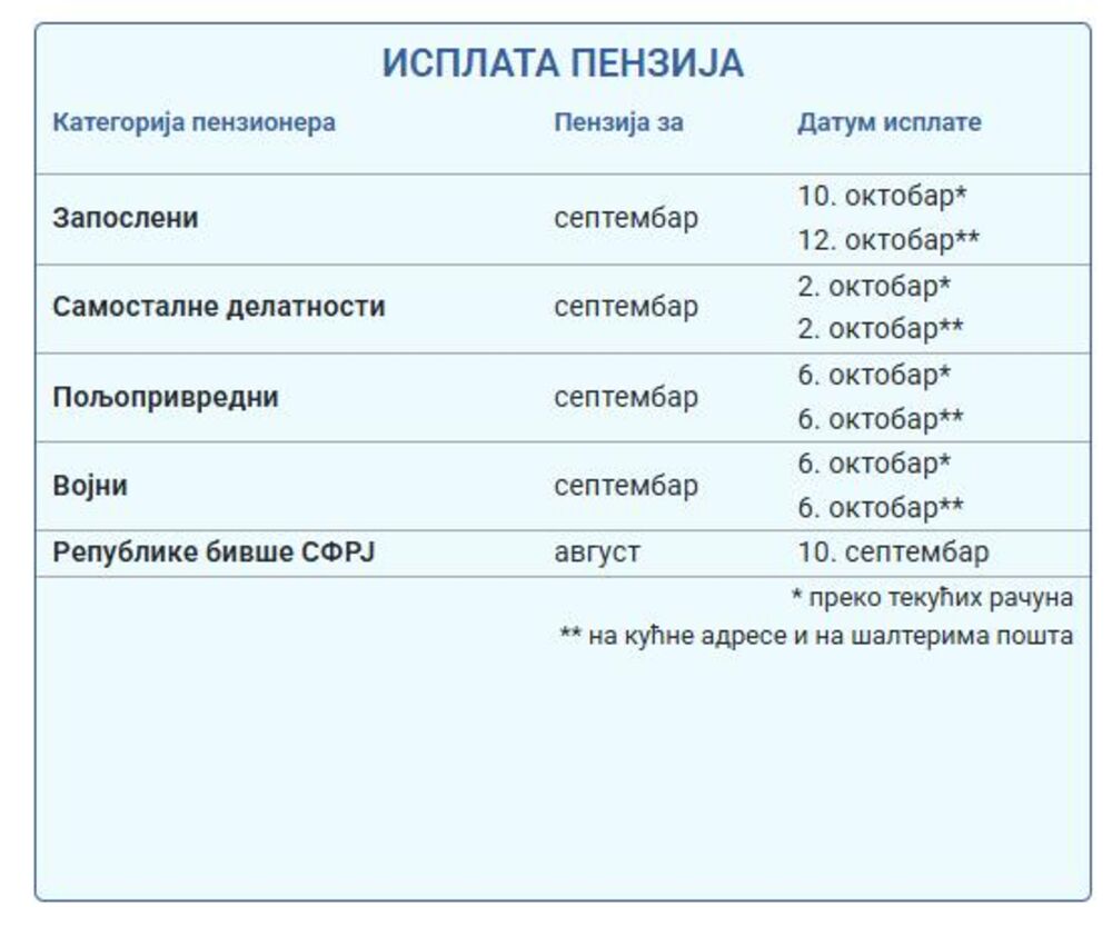 Isplata penzija za septembar 2026.
