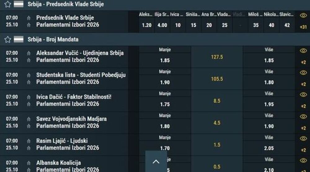 Nove kvote kladionice Meridian 