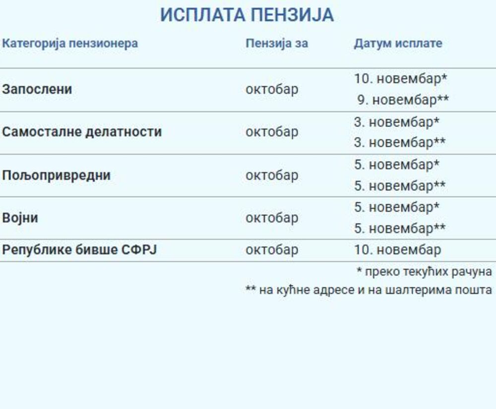 Isplata penzija za oktobar