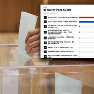 CESID OBJAVIO PRELIMINARNE REZULTATE IZBORA! Studentska lista 52,1 odsto, "Ujedinjena Srbija 39,3"...
