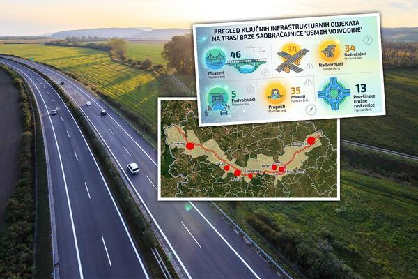 Danas se potpisuje istorijski ugovor: Vojvodina postaje čvorište Evrope, kreće gradnja gigantske saobraćajnice - ovo su svi detalji buduće trase (FOTO)